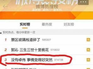 卓伟爆料大小嫂子视频,娱乐圈再掀波澜
